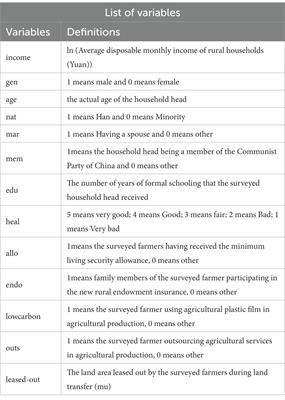 The impact of green and low carbon agricultural production on farmers’ income in minority areas: a case study of Y Town, Zhijin County, Guizhou Province